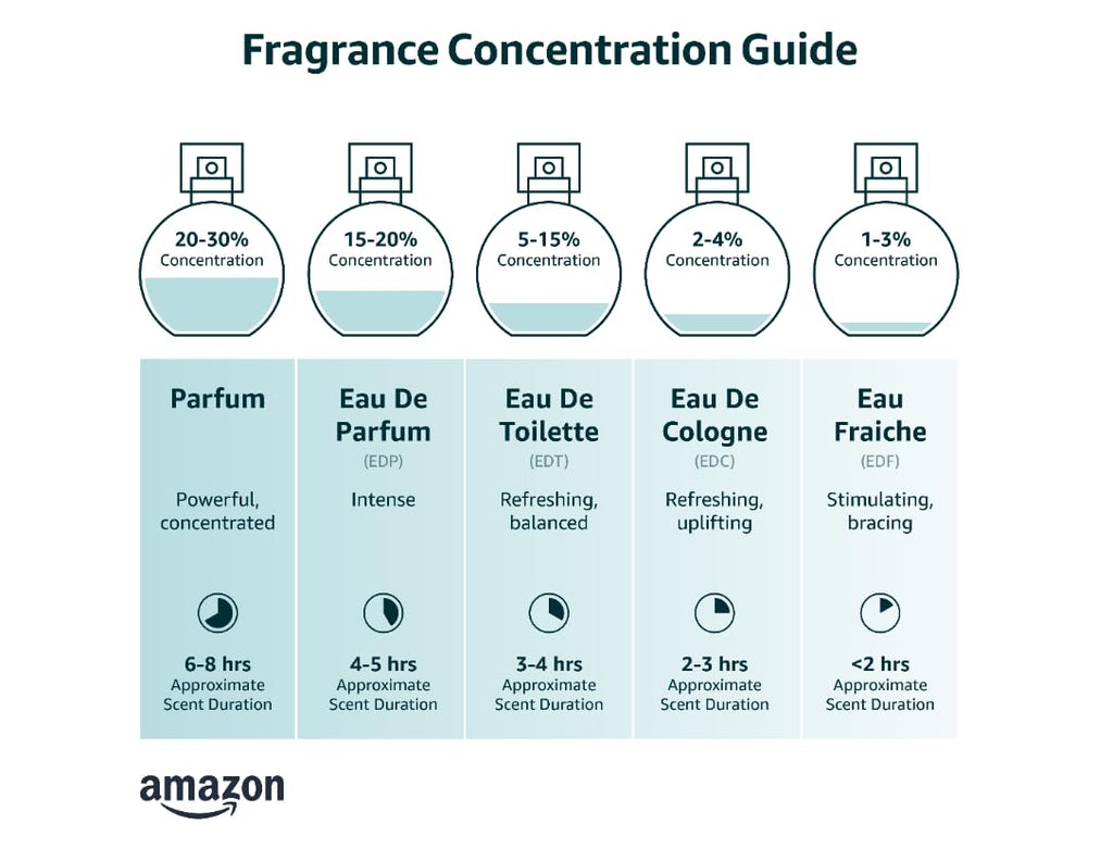Eau de Toilette Spray 3.3 FL OZ F13181