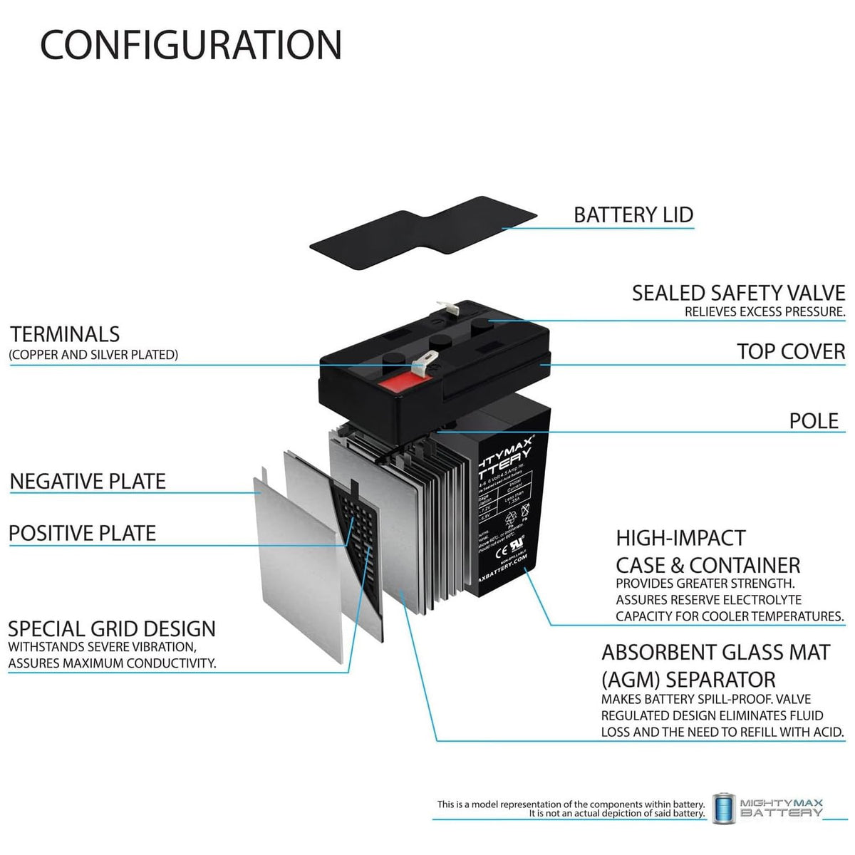 6V 4.5AH SLA Replacement Battery I61612