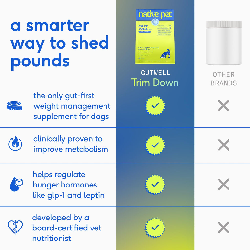Weight Management Dog Food Topper & Supplement B36250
