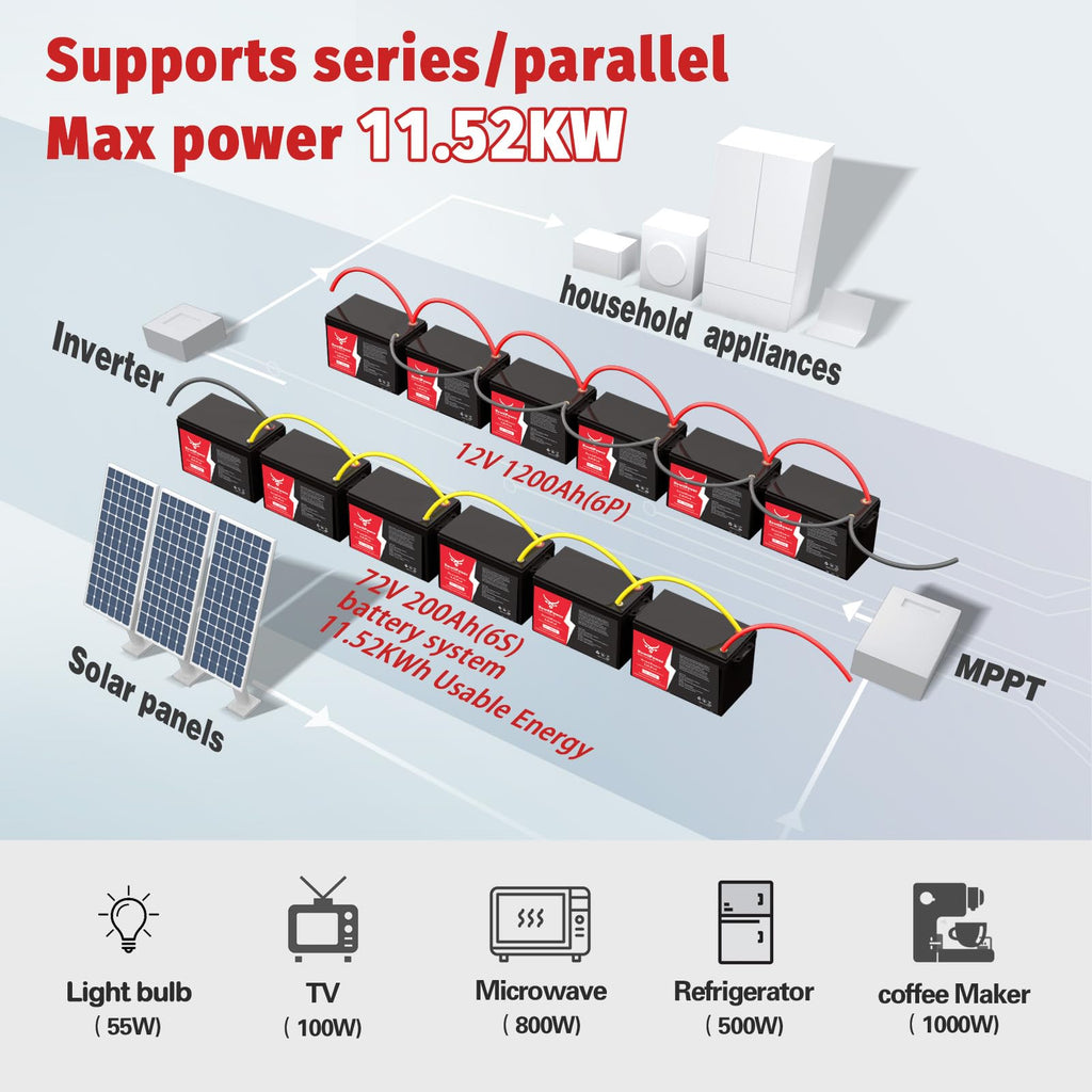 12V 200Ah Lithium LiFePO4 Battery with 150A BMS T731288
