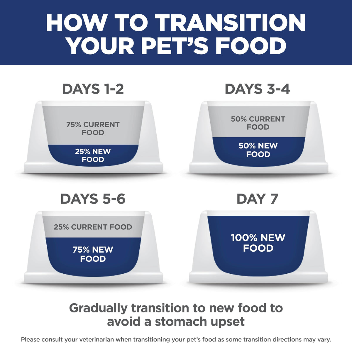 Indoor Dry Cat Food X686