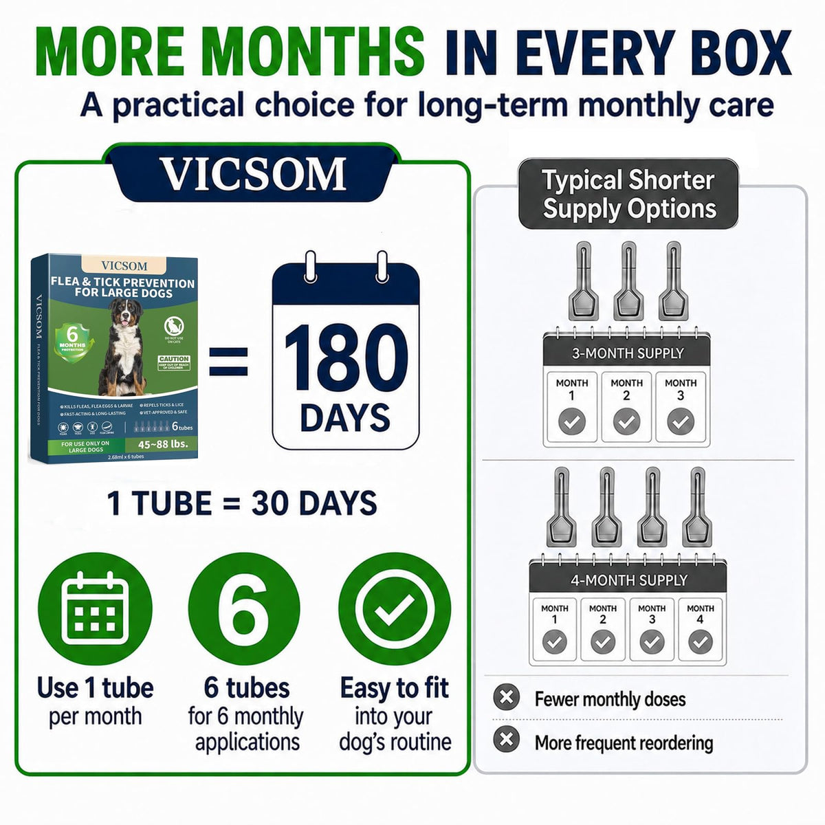 Flea and Tick Prevention for Large Dogs M476331