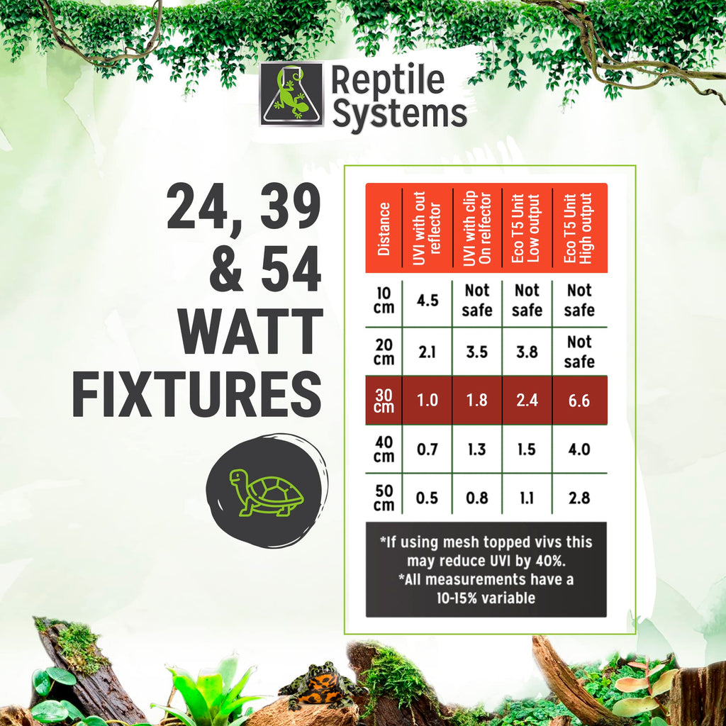 36in 39w Reptile Lighting Kit with HOT5 Lamp U174745