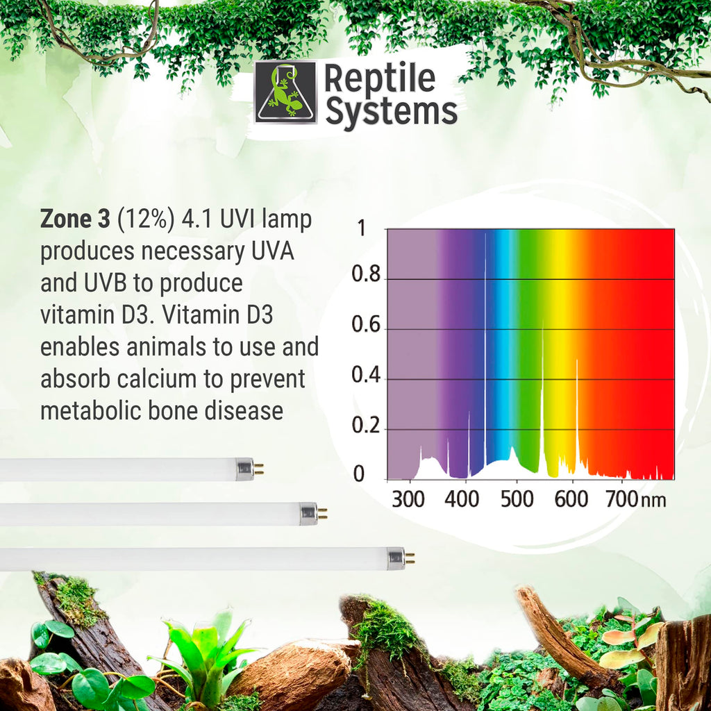 36in 39w Reptile Lighting Kit with HOT5 Lamp U174745